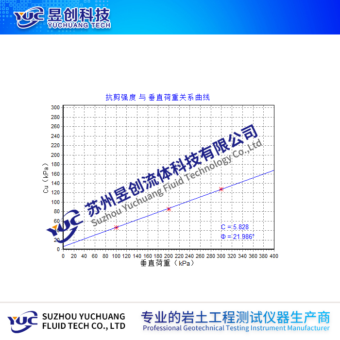 台式两用十字板剪切仪