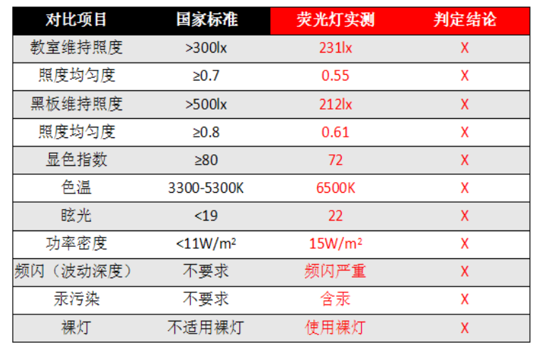 上海木星  LED专业控角黑板灯  可配智能控制器