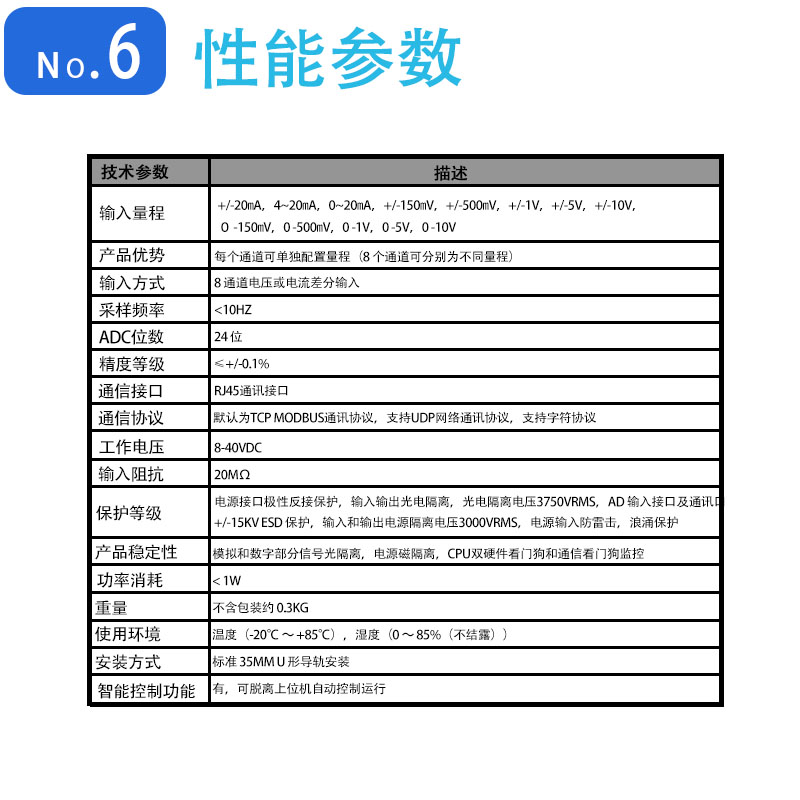 以太网TCP/UDP/modbus模拟量数据采集模块差分输入电压电流4-20mA