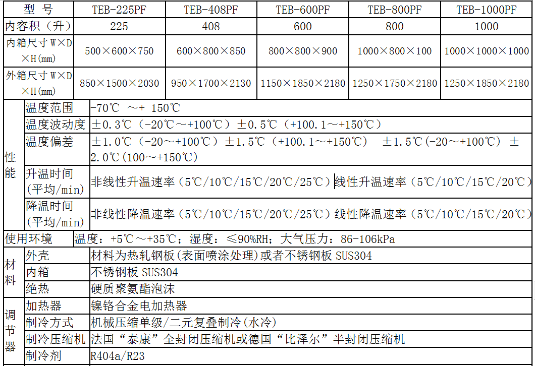 可快速升降温变试验箱皓天实力厂家