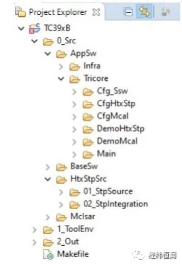 SafeTpack ——基于AURIXTM 2G实现功能安全目标