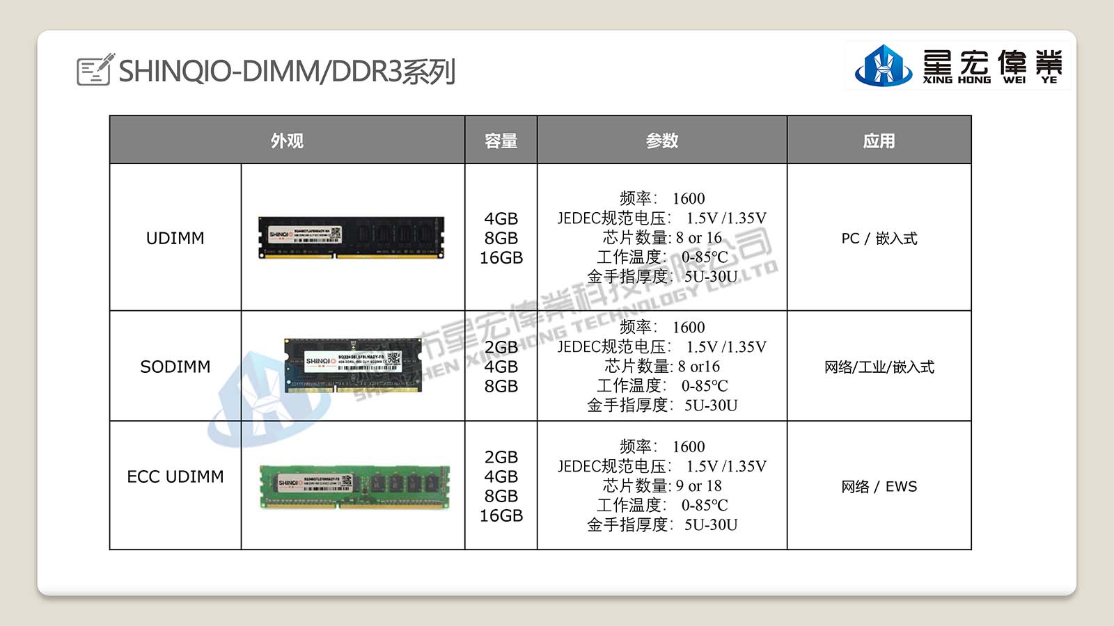 【星宏伟业】ECC UDIMM-SHINQIO DDR3 EWS/网络内存 2G 4G 8G