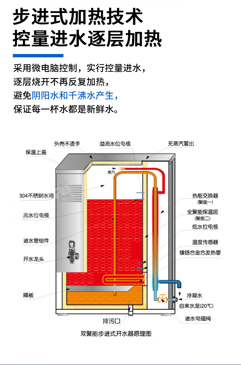 適合80人用教師辦公室步進式雙聚能開水器商用直飲開水機