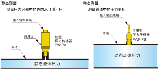日本TML_压力传感器型号索引_日本东京测器