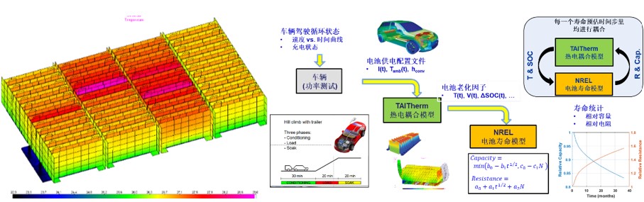 经纬恒润热管理解决方案