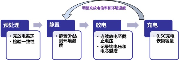 经纬恒润热管理解决方案