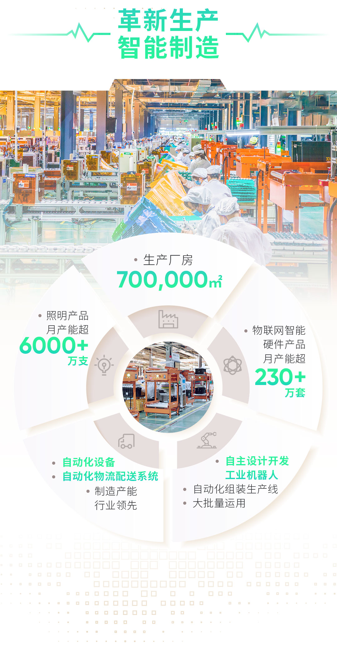 一图看懂丨立达信的硬核实力