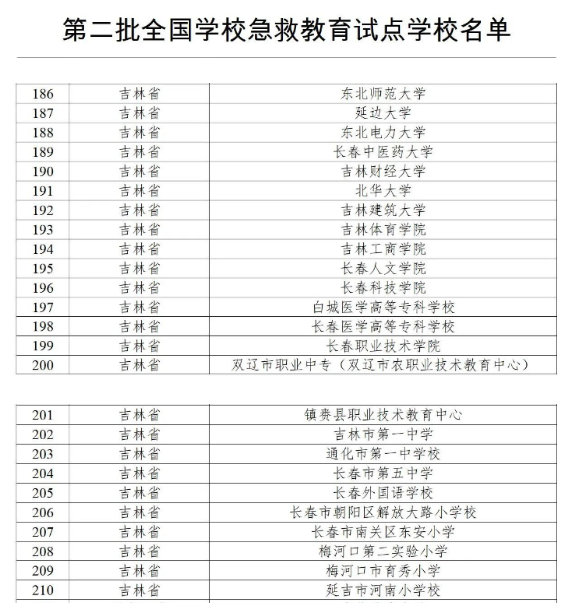 吉林省25所学校成为第二批全国急救教育试点学校