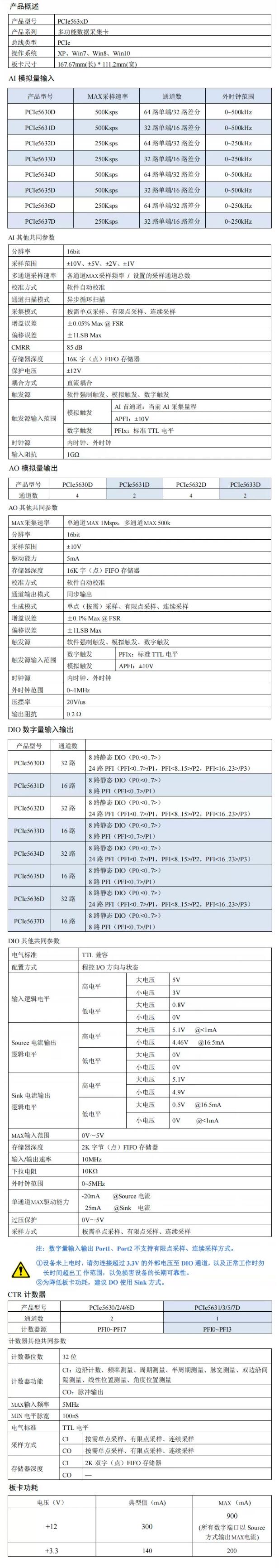 数据采集器    [阿尔泰科技PCIe563X系列多功能异步数据采集卡 64路模拟信号采集 带DA、DIO计数器]