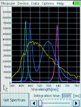 SpectraPen SP110手持式光谱仪