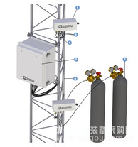 CO2/H2O 大氣廓線測量系統
