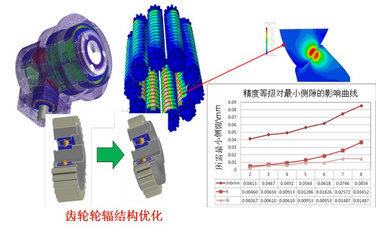Romax — 傳動系統設計仿真工具