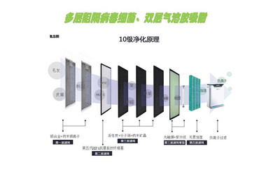 空气净化器