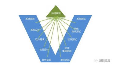 【今日在线研讨会预热】pure::variants — 产品线变体管理工具