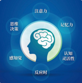 多九云優 認知能力訓練管理系統 認知能力訓練