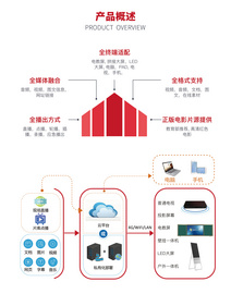 教映通校园流媒体 校园直播 校园点播 校园直播录播