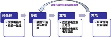 经纬恒润热管理解决方案