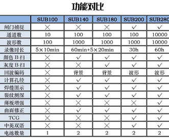SUB200系列便攜式超聲波探傷儀（SUB100 SUB140 SUB180 SUB200 SUB2