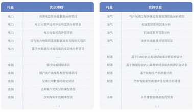 美林数据大数据实验室建设解决方案