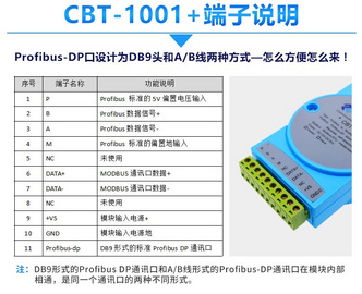 舟正科技Profibus-DP转Modbus总线桥、增强型CBT-1001M+
