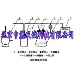 SKF-06型活性炭水容量测定装置