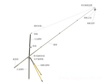 供应植被盖度照相测量系统/JZ-SH11