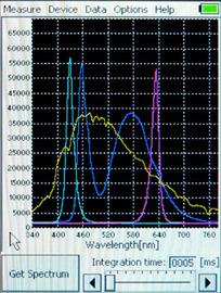 SpectraPen SP110手持式光谱仪