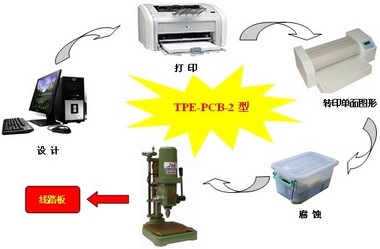 TPE-PCB-2印制板快速制作系统