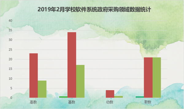 2月學校軟件系統采購：禁止有害APP進校園