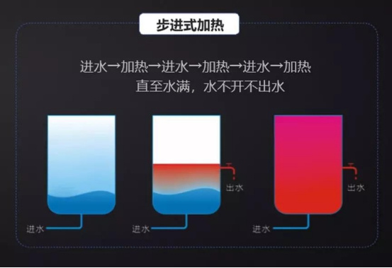 構筑公共健康水屏障  沁園商用凈水選擇用實力說話