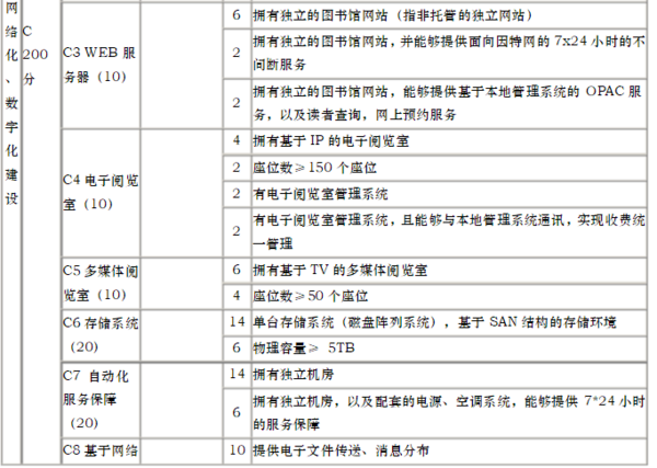 江苏省普通高等学校图书馆评估标准