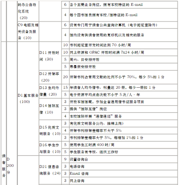 江苏省普通高等学校图书馆评估标准