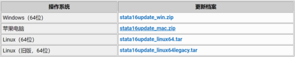 重要通知！Stata 16.1最新离线包发布，适合无法在线升级的Stata16正版用户