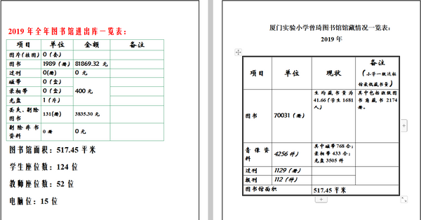 发挥图书馆功能 引师生精神成长——厦门实验小学图书馆