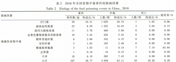 杭州大微推出细菌性食物中毒检测方案