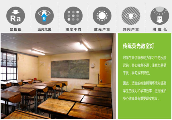 艾林阳光-教室照明改造方案