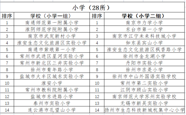 江苏省公示智慧校园示范校名单 60所学校上榜
