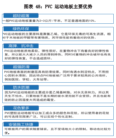 2022年中国运动地材行业发展深度调研报告 第4章：中国运动地材行业细分产品分析