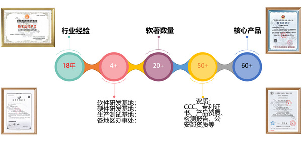 北京英特信积极推进国产化适配 赋能信创生态建设