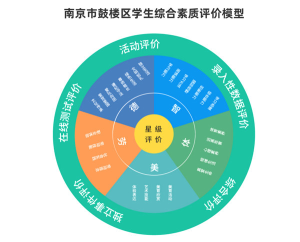江苏省智慧教育样板区培育区域名单公布！南京市三个区入选