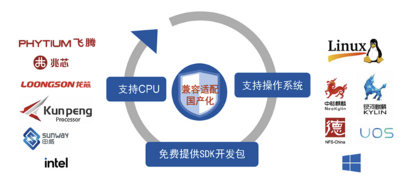 信刻大容量光盘打印刻录机轻松存储，个性化标签一手搞定