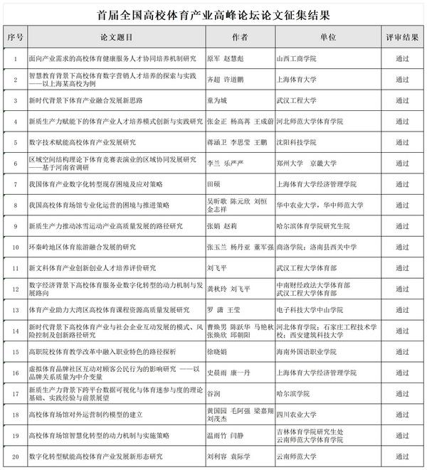 首届全国高校体育产业高峰论坛论文征集结果公示