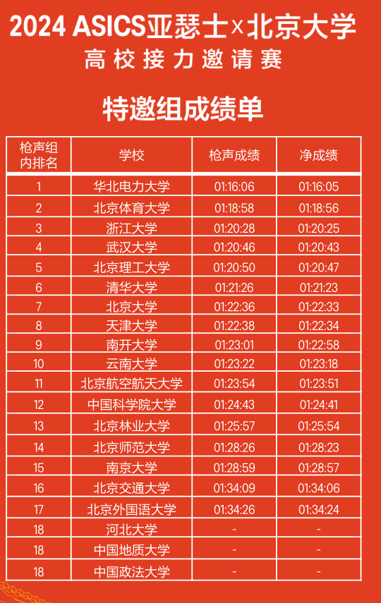 云南大学田径队在2024年高校接力邀请赛中取得新突破