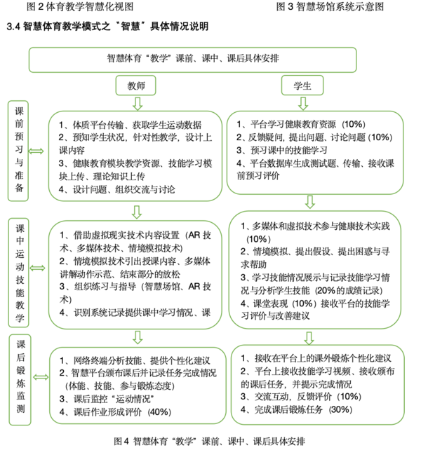 “互联网+”背景下智慧体育教学模式对学生健康促进价值审视  ——基于SCT分析