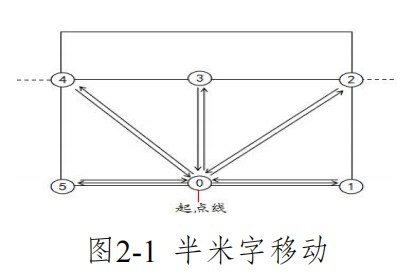 关于举办第三届全国高校体育教师教学与训练技能展示活动的通知