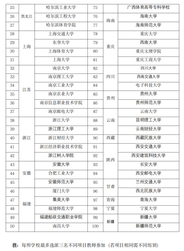 关于举办第三届全国高校体育教师教学与训练技能展示活动的通知