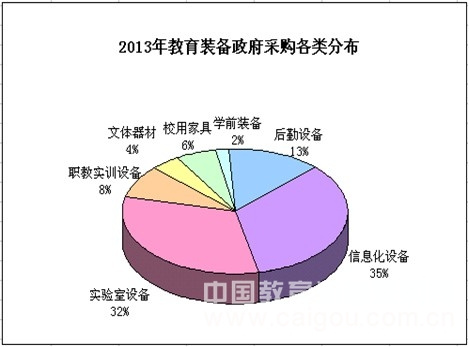 教裝市場2013年：交易同比增長率35%
