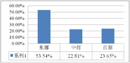 2013年度全国中小学教育装备配置情况及采购分析 2013年度全国中小学教育装备配置情况及采购分析