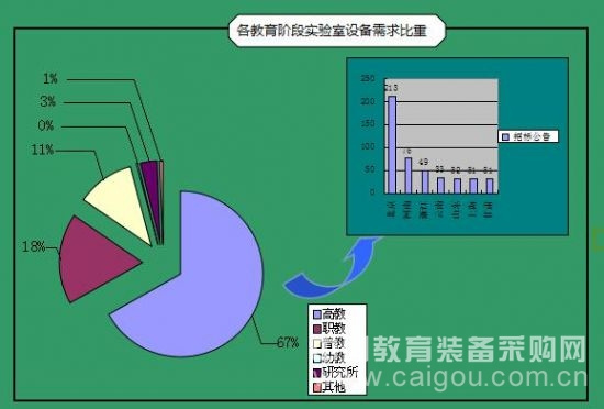 本网数据:11月份教育装备采购市场——年前的小春天