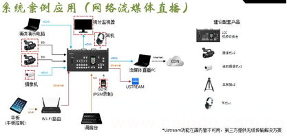 索尼多机位现场制作小型切换台亮相